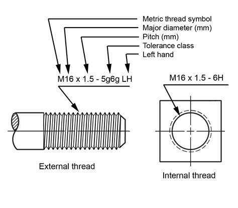 metric screw thread direction